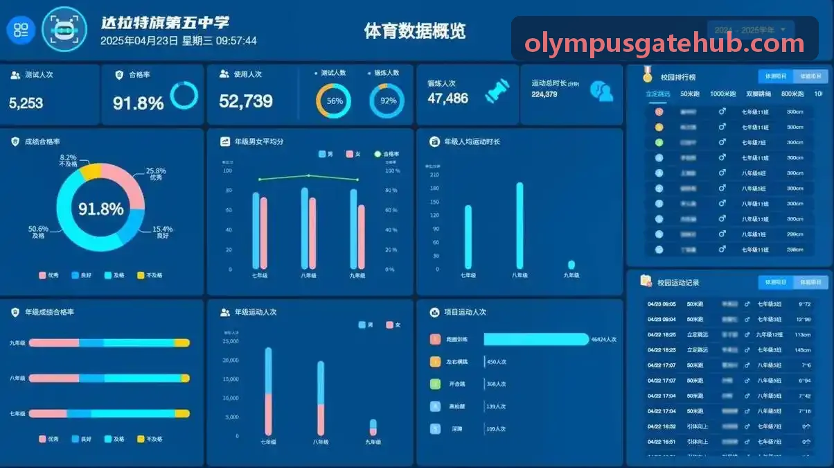 开放世界大型奥林匹斯之门演示